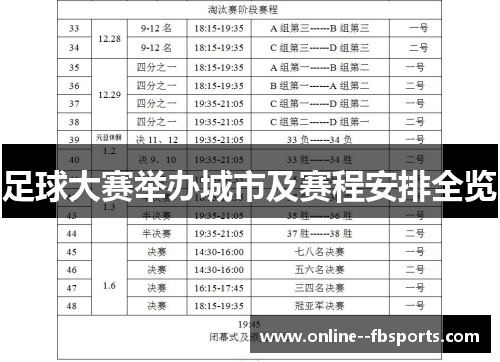 足球大赛举办城市及赛程安排全览