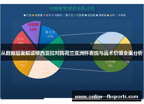 从数据层面解读穆西亚拉对阵荷兰亚洲杯表现与战术价值全面分析