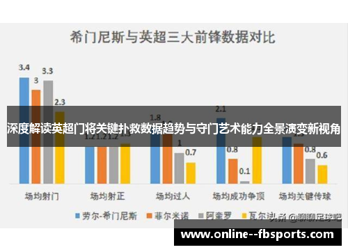 深度解读英超门将关键扑救数据趋势与守门艺术能力全景演变新视角