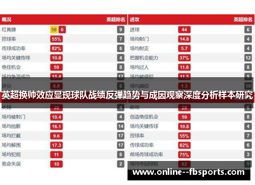 英超换帅效应显现球队战绩反弹趋势与成因观察深度分析样本研究 英超换帅效应显现球队战绩反弹趋势与成因观察深度分析样本研究